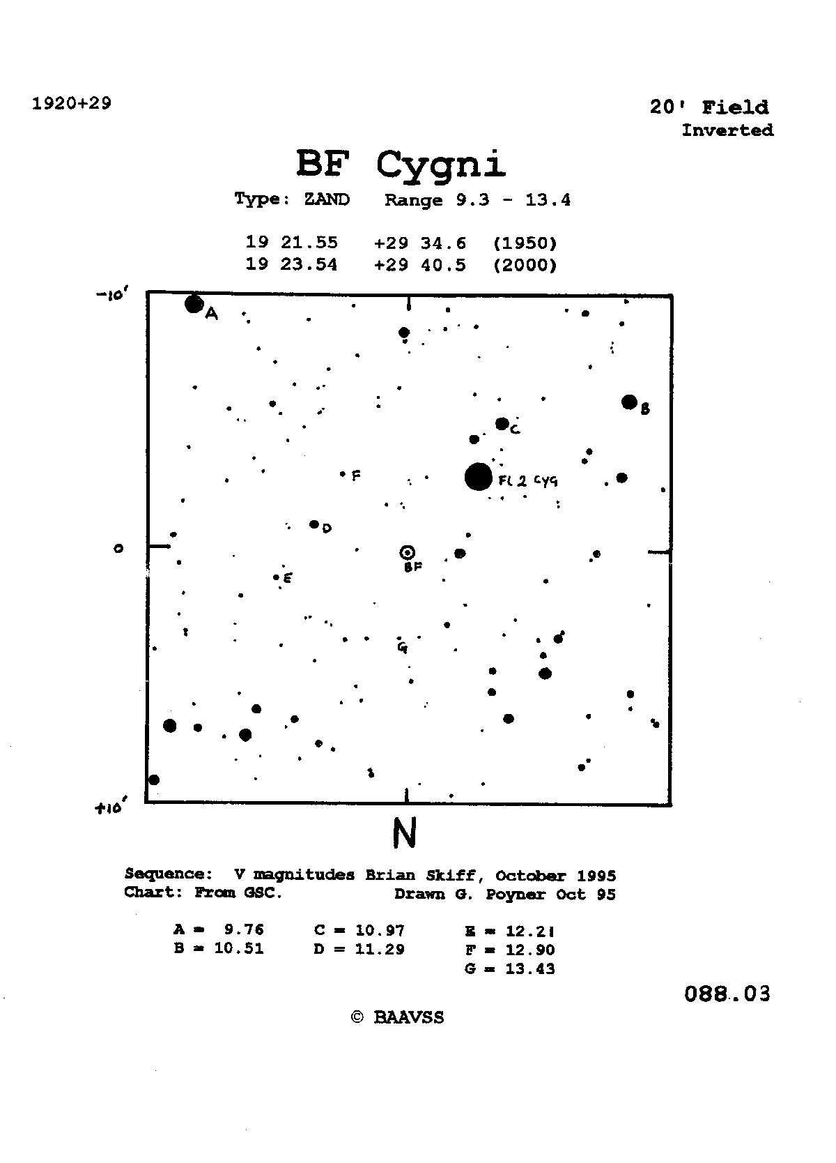 Cyg_BF Cyg_BAAVSS 088.03 20m I